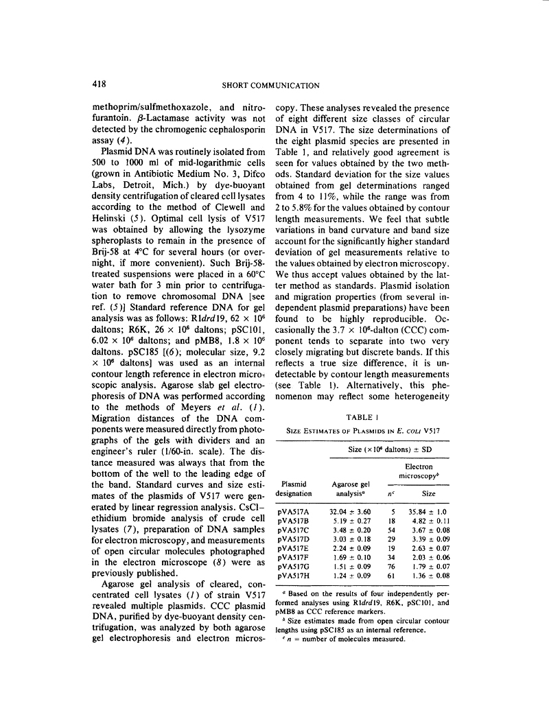 Plasmid 1(3)418